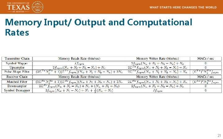 Memory Input/ Output and Computational Rates 21 