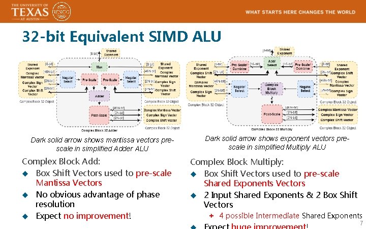 32 -bit Equivalent SIMD ALU Dark solid arrow shows mantissa vectors prescale in simplified