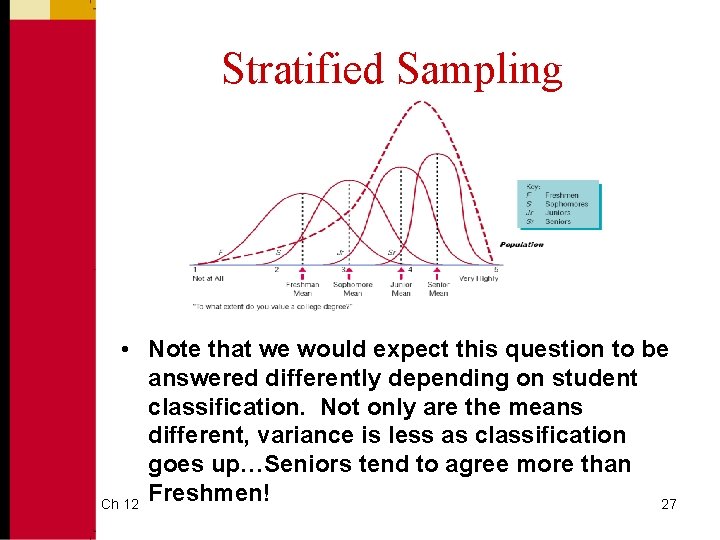 Stratified Sampling • Note that we would expect this question to be answered differently