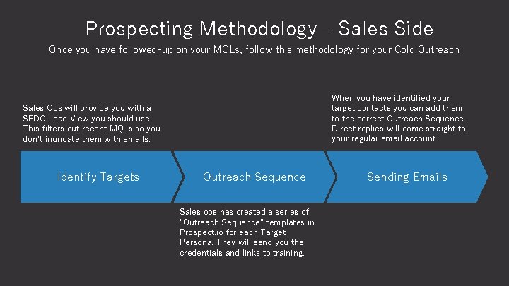 Prospecting Methodology – Sales Side Once you have followed-up on your MQLs, follow this