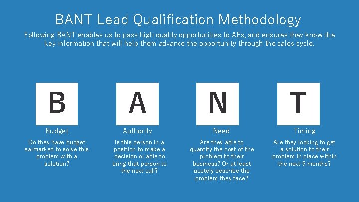 BANT Lead Qualification Methodology Following BANT enables us to pass high quality opportunities to