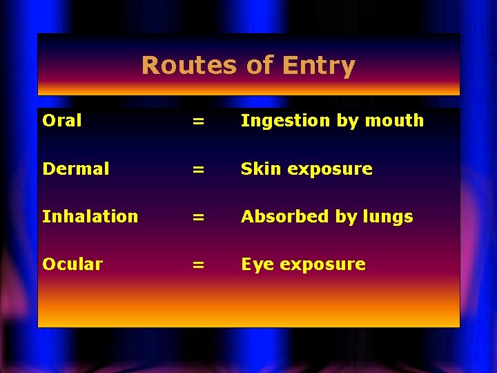 Routes of Entry Oral = Ingestion by mouth Dermal = Skin exposure Inhalation =