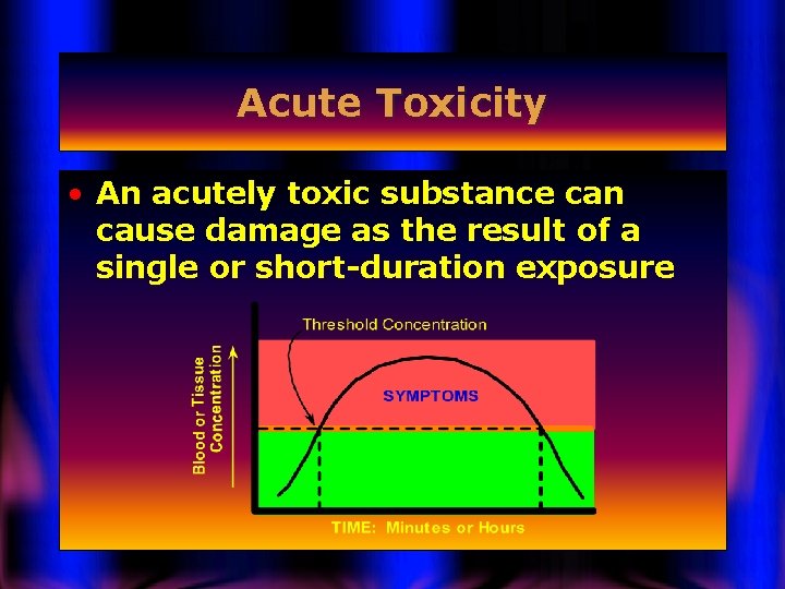 Acute Toxicity • An acutely toxic substance can cause damage as the result of