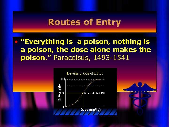 Routes of Entry • "Everything is a poison, nothing is a poison, the dose