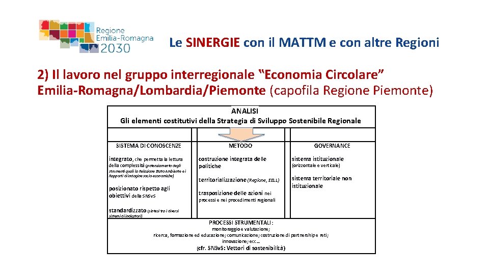 Le SINERGIE con il MATTM e con altre Regioni 2) Il lavoro nel gruppo