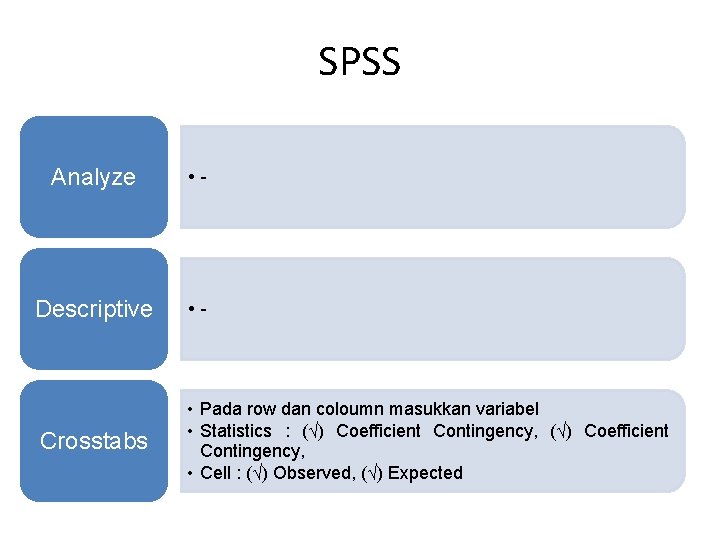 SPSS Analyze • - Descriptive • - Crosstabs • Pada row dan coloumn masukkan