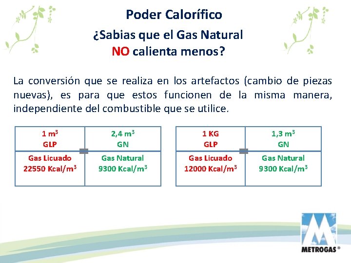 Poder Calorífico ¿Sabias que el Gas Natural NO calienta menos? La conversión que se