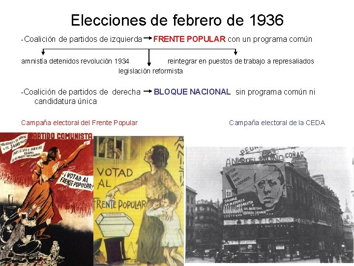 Elecciones de febrero de 1936 -Coalición de partidos de izquierda FRENTE POPULAR con un