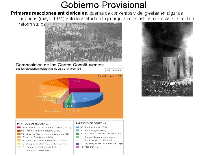 Gobierno Provisional Primeras reacciones anticlericales: quema de conventos y de iglesias en algunas ciudades