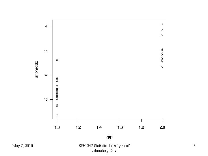 May 7, 2010 SPH 247 Statistical Analysis of Laboratory Data 8 