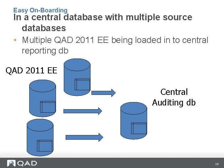 Easy On-Boarding In a central database with multiple source databases • Multiple QAD 2011