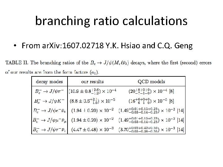 branching ratio calculations • From ar. Xiv: 1607. 02718 Y. K. Hsiao and C.