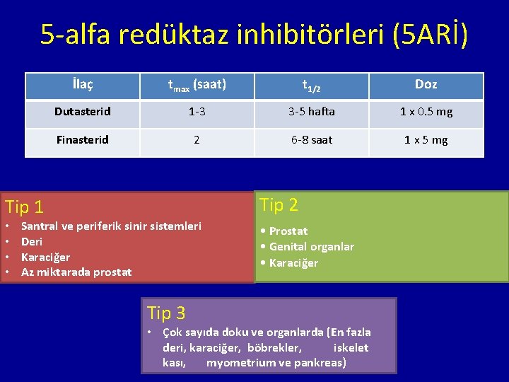 5 -alfa redüktaz inhibitörleri (5 ARİ) İlaç tmax (saat) t 1/2 Doz Dutasterid 1