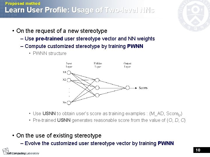 Proposed method Learn User Profile: Usage of Two-level NNs • On the request of Proposed method Learn User Profile: Usage of Two-level NNs • On the request of