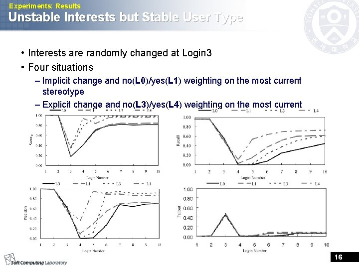 Experiments: Results Unstable Interests but Stable User Type • Interests are randomly changed at Experiments: Results Unstable Interests but Stable User Type • Interests are randomly changed at