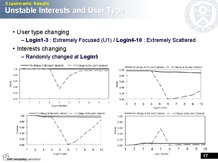 Experiments: Results Unstable Interests and User Type • User type changing – Login 1 Experiments: Results Unstable Interests and User Type • User type changing – Login 1