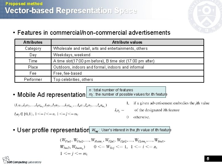 Proposed method Vector-based Representation Space • Features in commercial/non-commercial advertisements Attributes Category Attribute values Proposed method Vector-based Representation Space • Features in commercial/non-commercial advertisements Attributes Category Attribute values