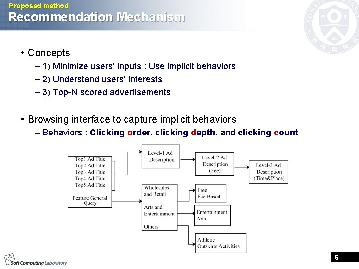 Proposed method Recommendation Mechanism • Concepts – 1) Minimize users’ inputs : Use implicit Proposed method Recommendation Mechanism • Concepts – 1) Minimize users’ inputs : Use implicit