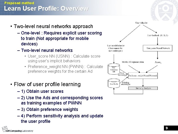 Proposed method Learn User Profile: Overview • Two-level neural networks approach – One-level : Proposed method Learn User Profile: Overview • Two-level neural networks approach – One-level :