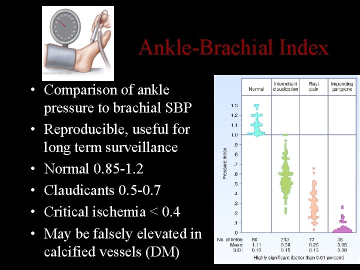 Ankle-Brachial Index • Comparison of ankle pressure to brachial SBP • Reproducible, useful for