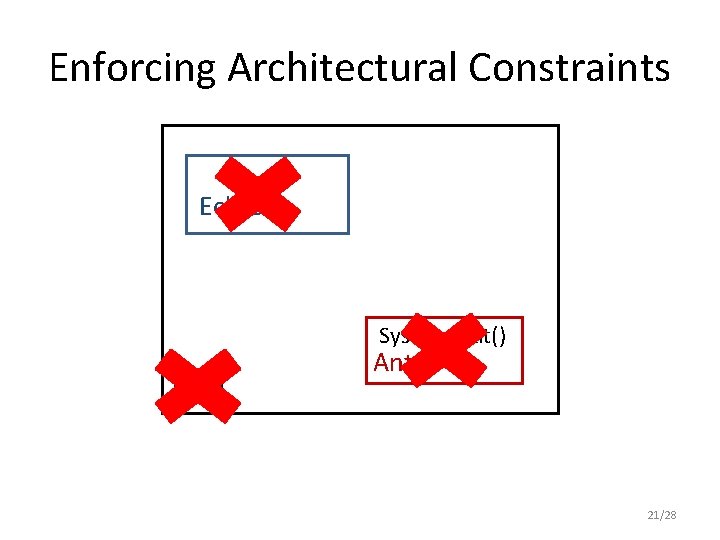 Enforcing Architectural Constraints Eclipse System. exit() JVM Ant 21/28 