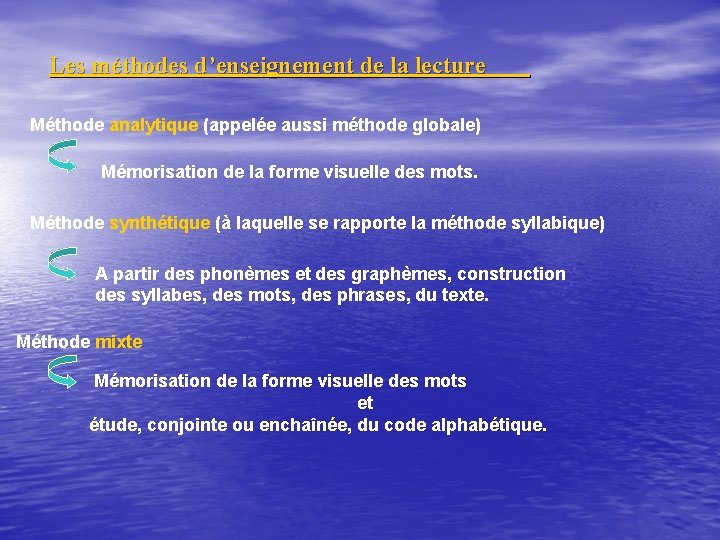 Les méthodes d’enseignement de la lecture Méthode analytique (appelée aussi méthode globale) Mémorisation de