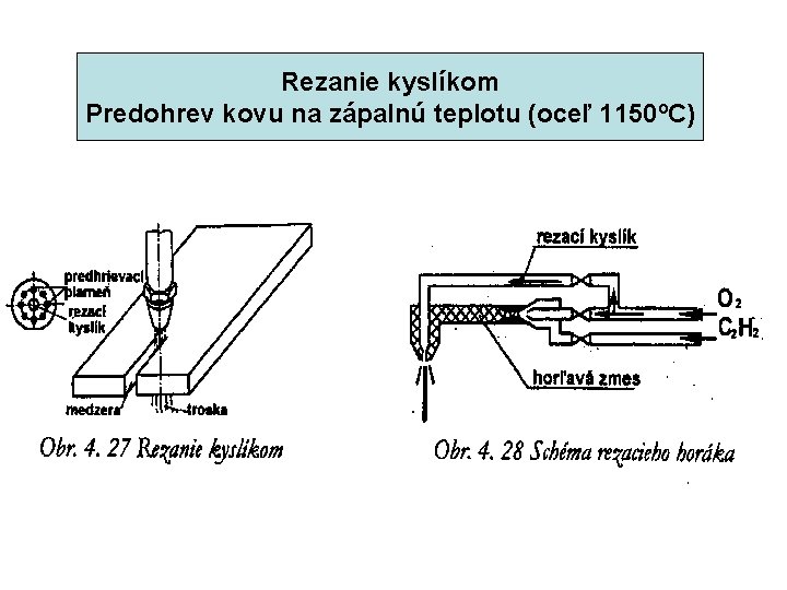 Rezanie kyslíkom Predohrev kovu na zápalnú teplotu (oceľ 1150ºC) 