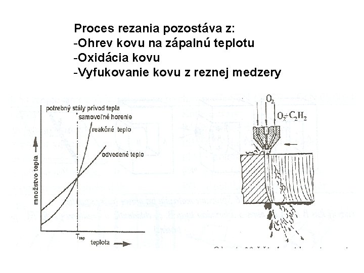 Proces rezania pozostáva z: -Ohrev kovu na zápalnú teplotu -Oxidácia kovu -Vyfukovanie kovu z