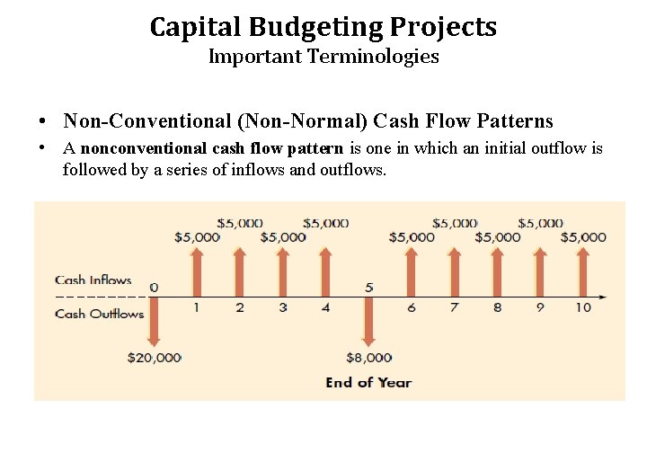 Capital Budgeting Projects Important Terminologies • Non-Conventional (Non-Normal) Cash Flow Patterns • A nonconventional