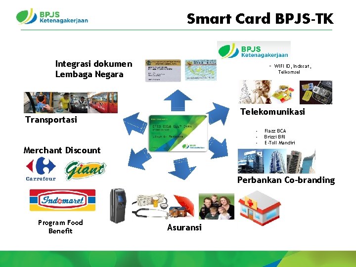 Smart Card BPJS-TK Integrasi dokumen Lembaga Negara - WIFI ID, Indosat, Telkomsel Telekomunikasi Transportasi