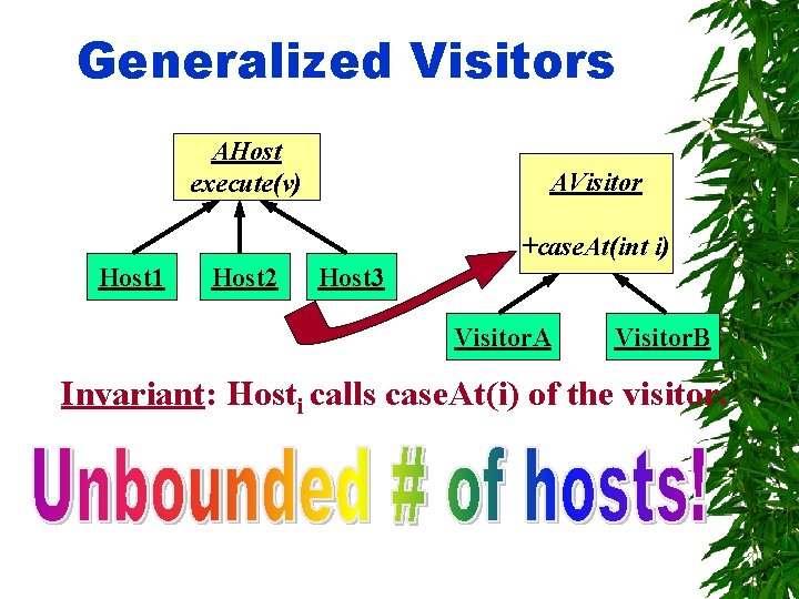 Generalized Visitors AHost execute(v) AVisitor +case. At(int i) Host 1 Host 2 Host 3