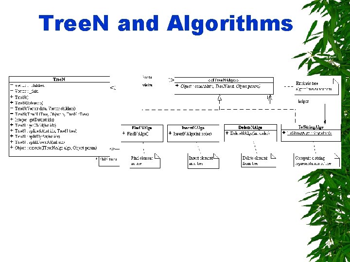 Tree. N and Algorithms 
