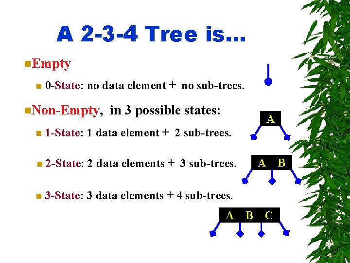 A 2 -3 -4 Tree is… n. Empty n 0 -State: no data element