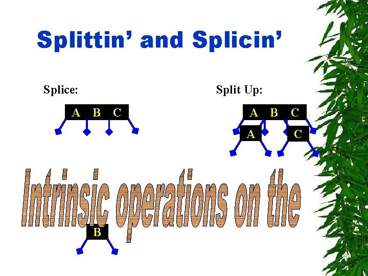 Splittin’ and Splicin’ Splice: Split Up: A A B CC A B C 