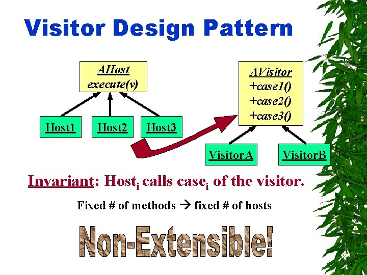 Visitor Design Pattern AHost execute(v) Host 1 Host 2 Host 3 AVisitor +case 1()
