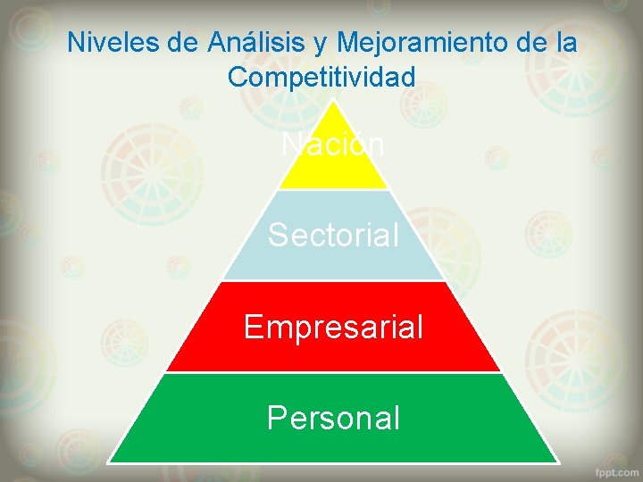 Niveles de Análisis y Mejoramiento de la Competitividad Nación Sectorial Empresarial Personal 