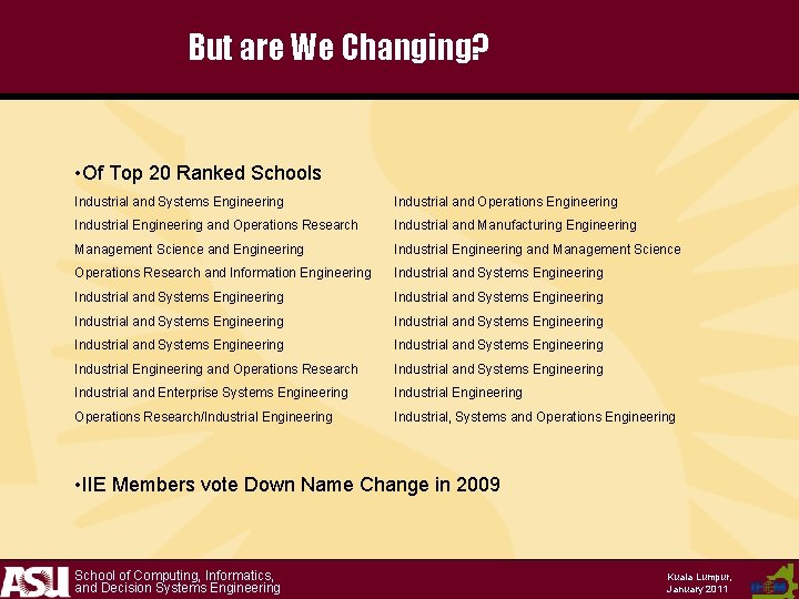 But are We Changing? • Of Top 20 Ranked Schools Industrial and Systems Engineering