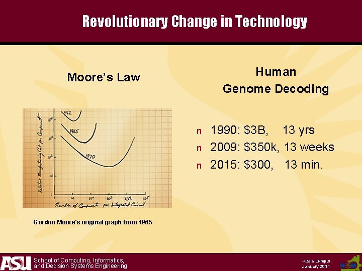 Revolutionary Change in Technology Human Genome Decoding Moore’s Law n n n 1990: $3