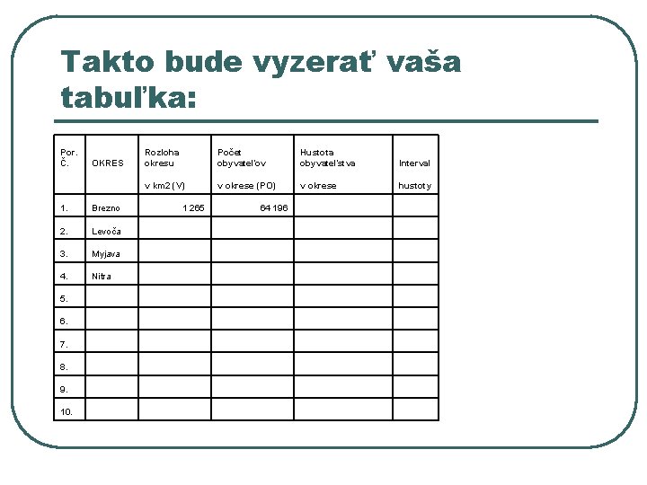 Takto bude vyzerať vaša tabuľka: Por. Č. OKRES 1. Brezno 2. Levoča 3. Myjava