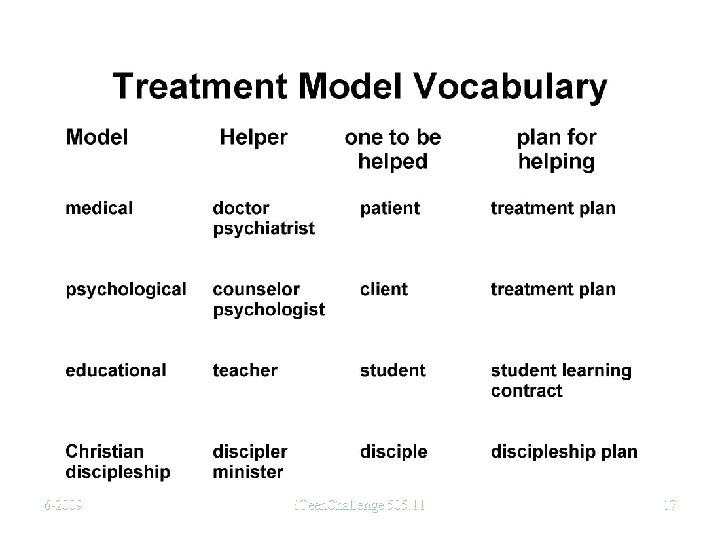 6 -2009 i. Teen. Challenge 505. 11 17 