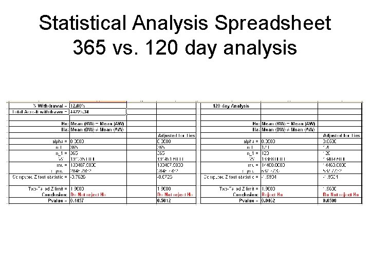 Statistical Analysis Spreadsheet 365 vs. 120 day analysis 