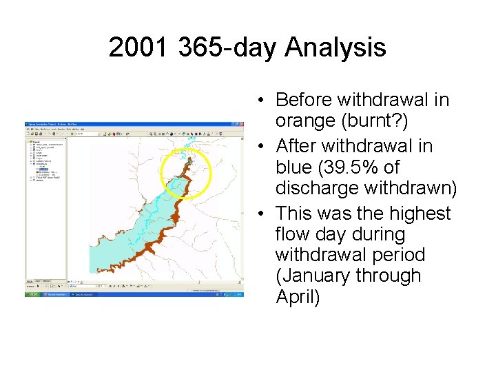 2001 365 -day Analysis • Before withdrawal in orange (burnt? ) • After withdrawal