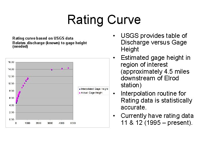 Rating Curve Rating curve based on USGS data Relates discharge (known) to gage height