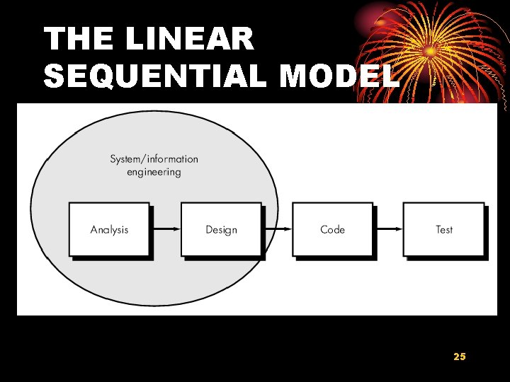 THE LINEAR SEQUENTIAL MODEL 25 