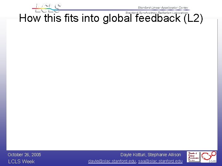 How this fits into global feedback (L 2) October 26, 2005 LCLS Week Dayle