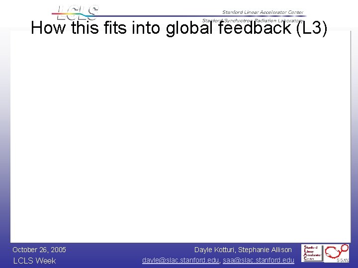 How this fits into global feedback (L 3) October 26, 2005 LCLS Week Dayle