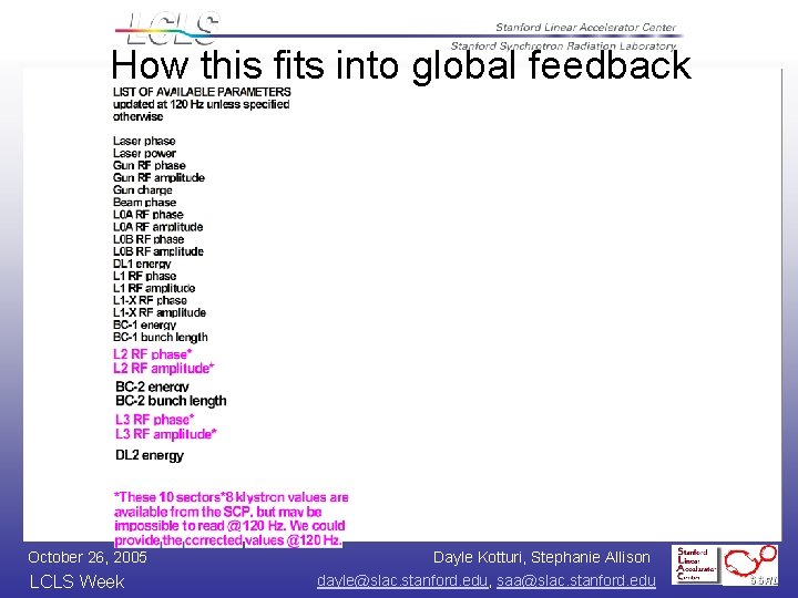 How this fits into global feedback October 26, 2005 LCLS Week Dayle Kotturi, Stephanie