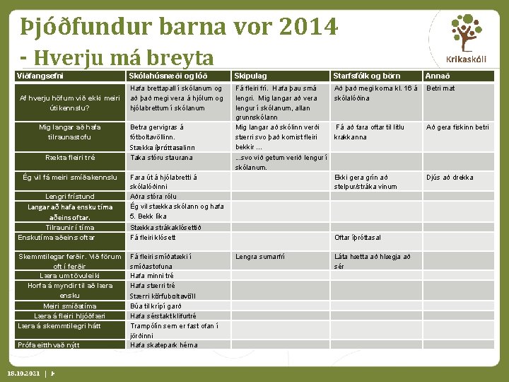 Þjóðfundur barna vor 2014 - Hverju má breyta Viðfangsefni Af hverju höfum við ekki