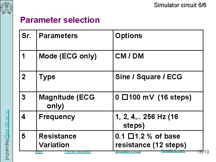 Simulator circuit 6/6 pcpandey@ee. iitb. ac. in Parameter selection Sr. Parameters Options 1 Mode
