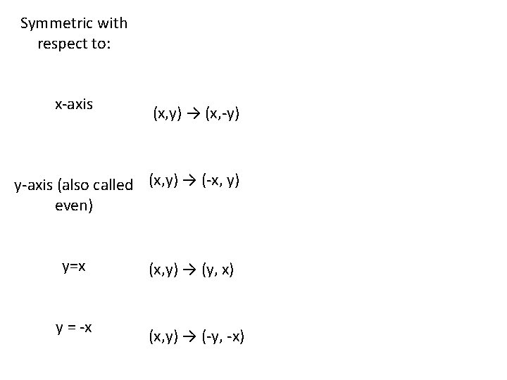 Symmetric with respect to: x-axis (x, y) → (x, -y) y-axis (also called (x,